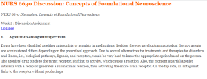 NURS 6630 Discussion Concepts of Foundational Neuroscience