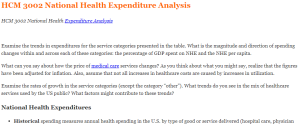 HCM 3002 National Health Expenditure Analysis