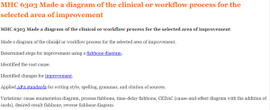 MHC 6303 Made a diagram of the clinical or workflow process for the selected area of improvement