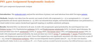 PSY 4400 Assignment Symptomatic Analysis