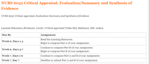 NURS 6052 Critical Appraisal, Evaluation Summary and Synthesis of Evidence