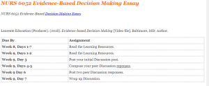 NURS 6052 Evidence-Based Decision Making Essay