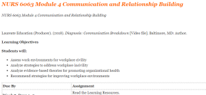 NURS 6063 Module 4 Communication and Relationship Building