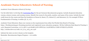 Academic Nurse Educators School of Nursing