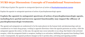 NURS 6630 Explain The Agonist-to-Antagonist Spectrum of Action of Psychopharmacologic Agents