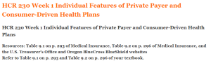 HCR 230 Week 1 Individual Features of Private Payer and Consumer-Driven Health Plans