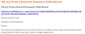 NR 505 Week 3 Research Summary Table Recent