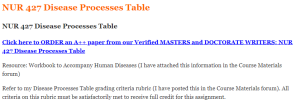 NUR 427 Disease Processes Table