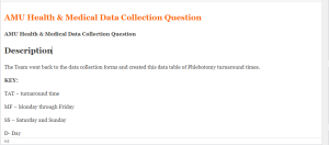 AMU Health & Medical Data Collection Question