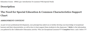Education Course - SPED/530: Introduction To Learners With Special Needs