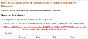 Daystar University Types of Intimate Partner Violence and Identity Discussion