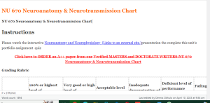 NU 670 Neuroanatomy & Neurotransmission Chart