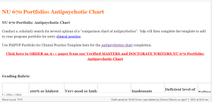 NU 670 Portfolio  Antipsychotic Chart