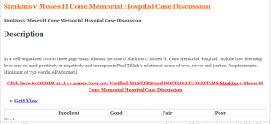 Simkins v Moses H Cone Memorial Hospital Case Discussion