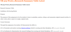 NR 505 Week 3 Research Summary Table Latest