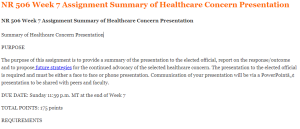 NR 506 Week 7 Assignment Summary of Healthcare Concern Presentation