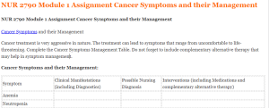 NUR 2790 Module 1 Assignment Cancer Symptoms and their Management