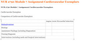 NUR 2790 Module 7 Assignment Cardiovascular Exemplars