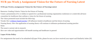 NUR 391 Week 5 Assignment Vision for the Future of Nursing Latest