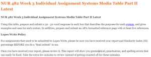 NUR 482 Week 3 Individual Assignment Systems Media Table Part II Latest