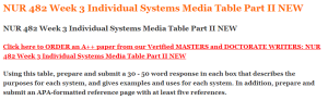 NUR 482 Week 3 Individual Systems Media Table Part II NEW