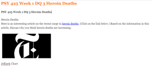 PSY 425 Week 1 DQ 3 Heroin Deaths