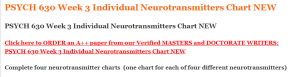 PSYCH 630 Week 3 Individual Neurotransmitters Chart NEW