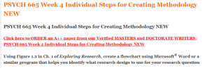 PSYCH 665 Week 4 Individual Steps for Creating Methodology NEW