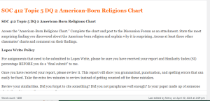 SOC 412 Topic 5 DQ 2 American-Born Religions Chart