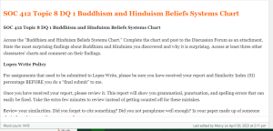 SOC 412 Topic 8 DQ 1 Buddhism and Hinduism Beliefs Systems Chart