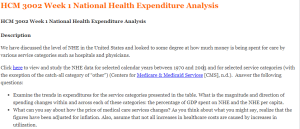 HCM 3002 Week 1 National Health Expenditure Analysis