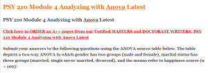 PSY 210 Module 4 Analyzing with Anova Latest