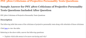 PSY 3800 Criticisms of Projective Personality Tests Questions