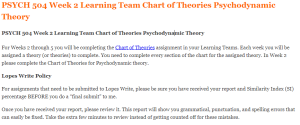 PSYCH 504 Week 2 Learning Team Chart of Theories Psychodynamic Theory