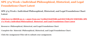 SPE 574 Week 1 Individual Philosophical, Historical, and Legal Foundations Chart Latest