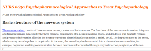 NURS 6630 Psychopharmacological Approaches to Treat Psychopathology
