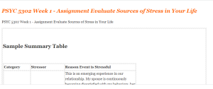 PSYC 5302 Week 1 - Assignment Evaluate Sources of Stress in Your Life